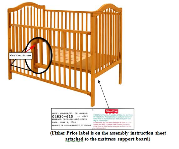 Children S Product Safety