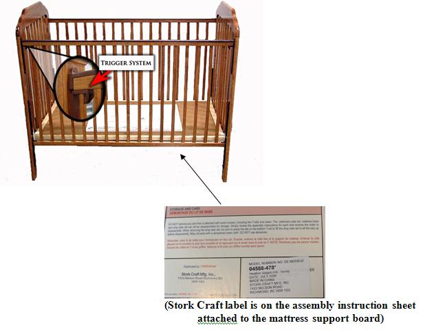 Children S Product Safety