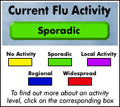 Sporadic