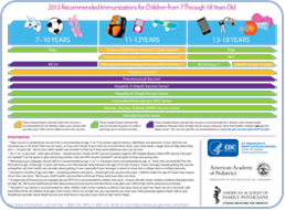 Immunization Schedule - 7 to 18 years