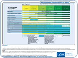 Immunization Schedule - Birth to 6 months