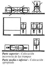 la colocaci�n apropiada e impropia de trampas