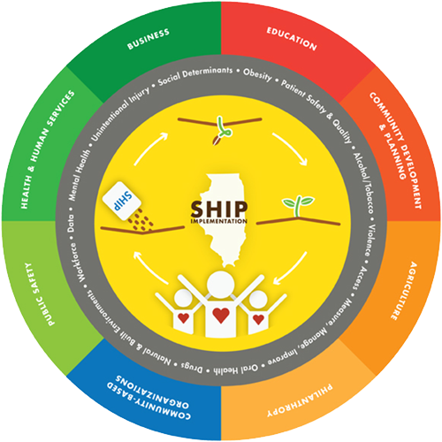SHIP Implementation Goals & Objectives