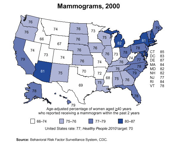 Mammograms
