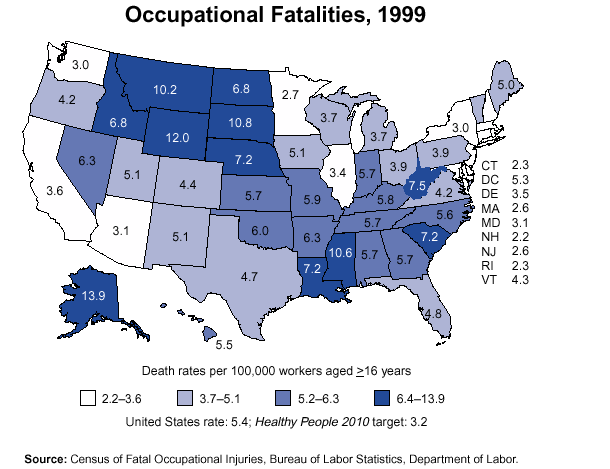 Occupational Fatalities