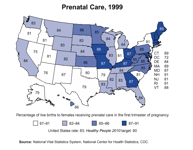Prenatal Care, 1999