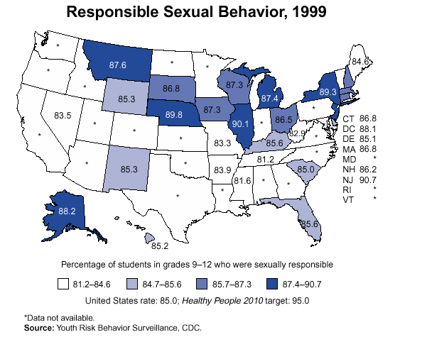 Responsible Sexual Behavior, 1999