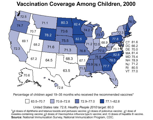 Child Vaccination Coverage, 2000